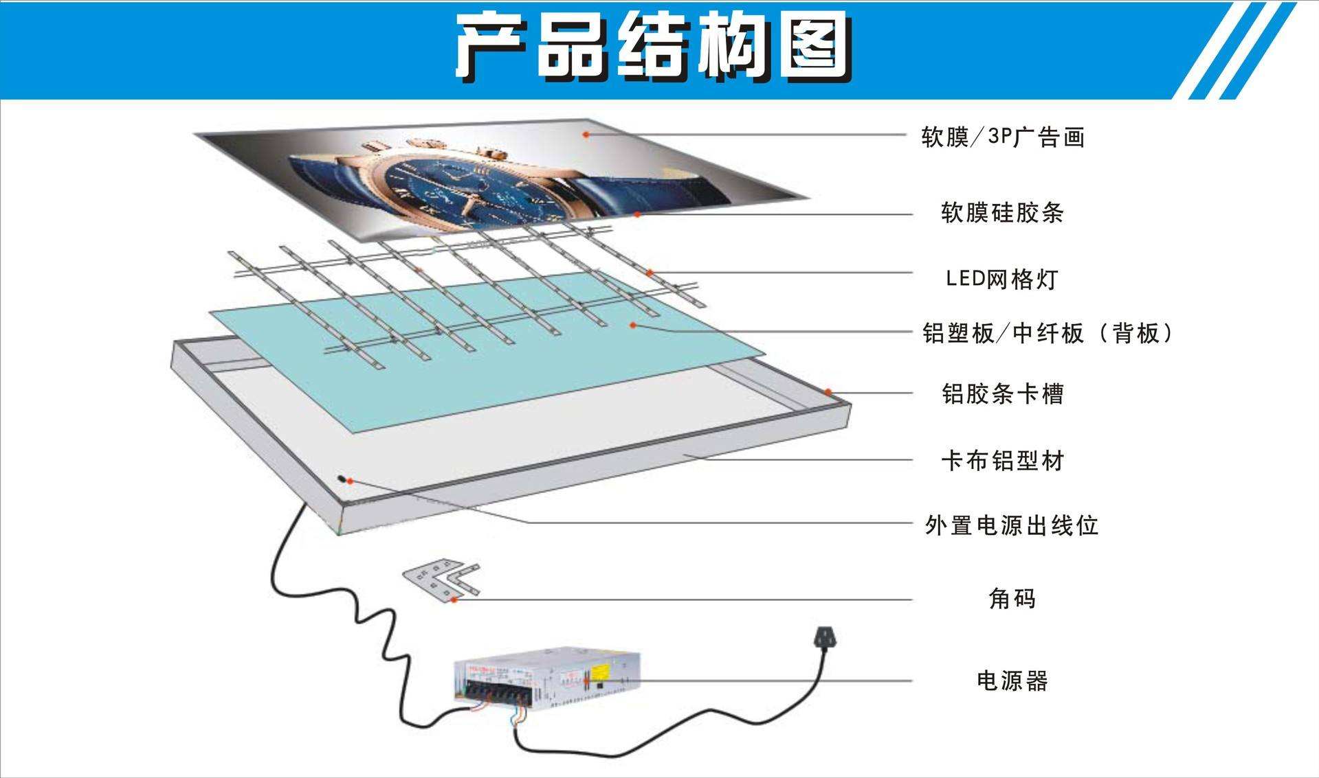 1,将灯箱框架固定在墙面上 ,先定位打记,再上墙安装.