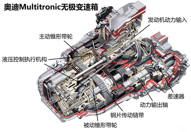 奥迪自动变速箱维修详情介绍 