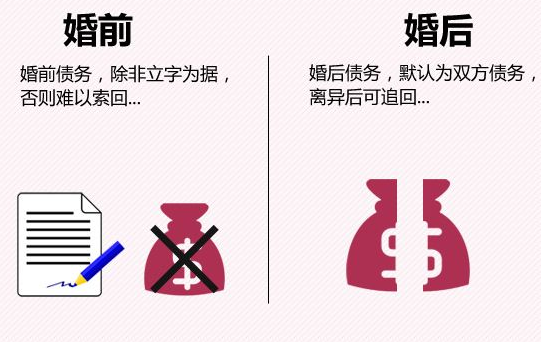 上海讨债公司调查如何界定离婚前所欠债务？